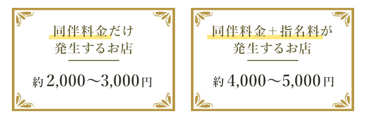 ガールズバーにおける同伴料金の相場